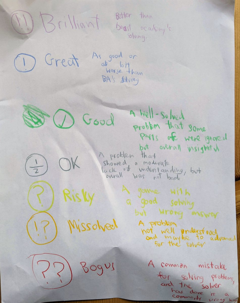 His handwritten rating scale, from Brilliant down to Bogus